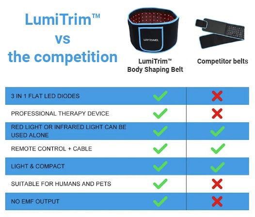 LumiTrim Therapy Belt