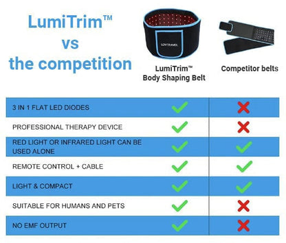 LumiTrim Therapy Belt